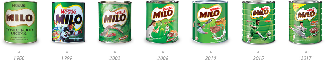 Kisah Milo Kebaikan Milo Milo